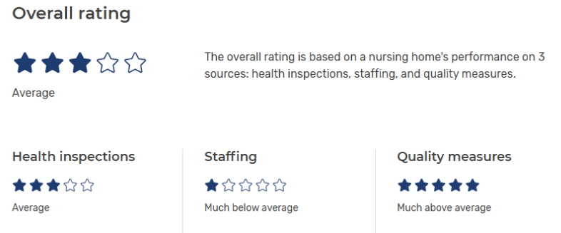 Four Seasons Nursing and Rehabilitation CMS Ratings