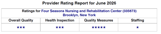 Four Seasons Nursing and Rehabilitation CMS Ratings